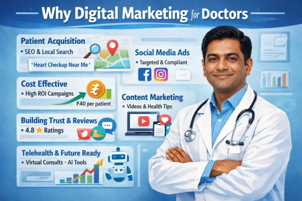 Why Digital Marketing Is Important for Doctors