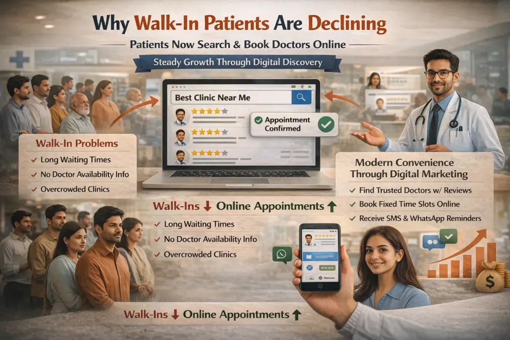 digital marketing for clinics