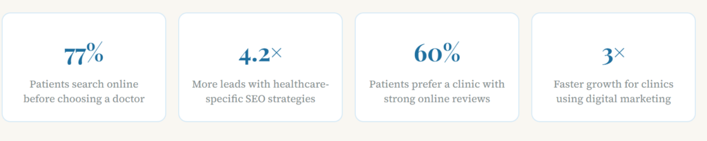 Choosing a Healthcare Marketing Agency in indore