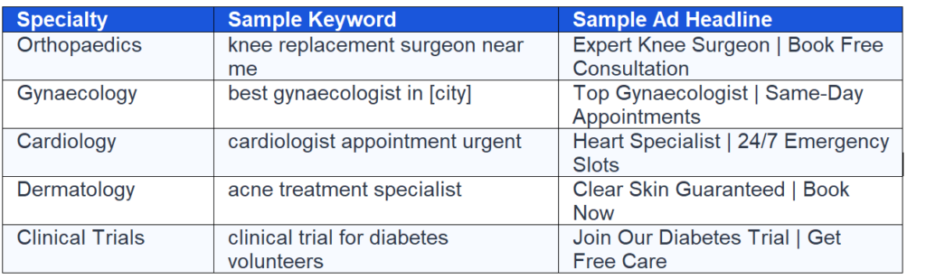 Google Ads for Doctors