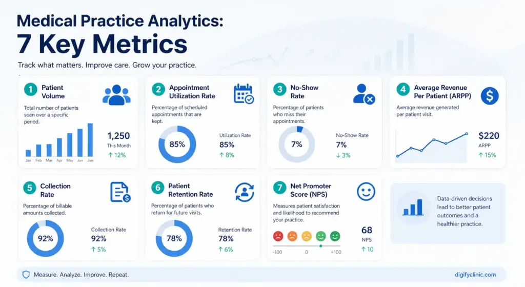 medical practice analytics
